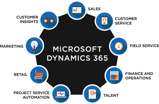 MS-Dynamics